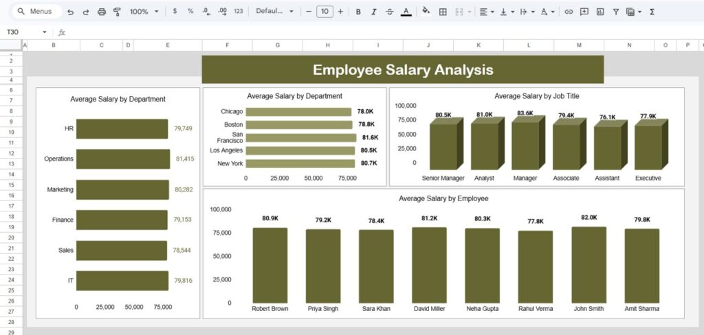 Workforce Analytics Dashboard in Google Sheets - Next Gen Templates