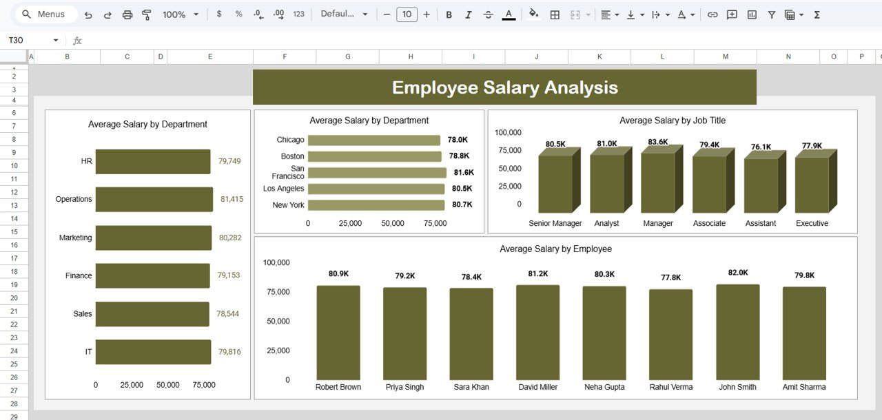 Employee Salary Analysis in Google Sheets