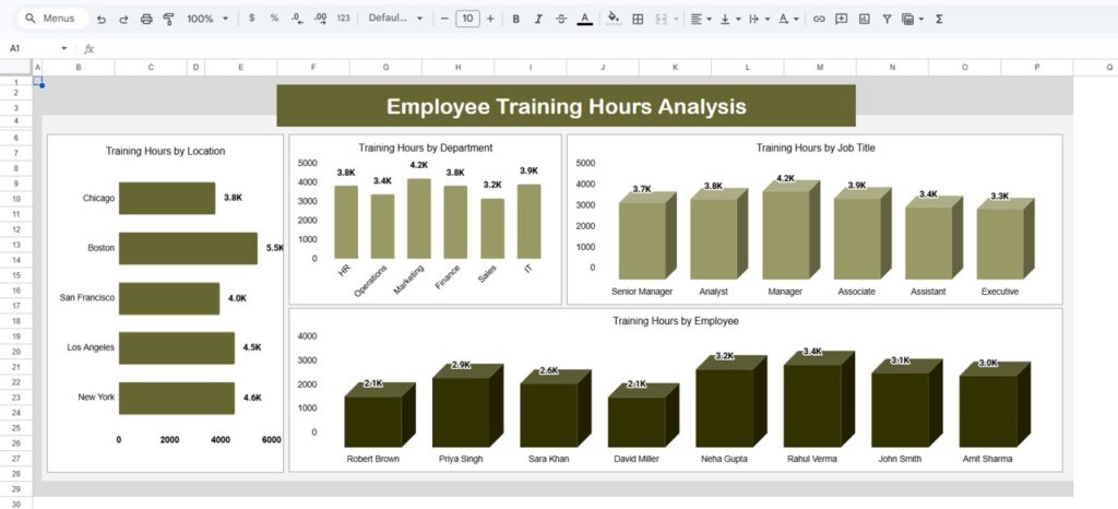 Workforce Analytics Dashboard in Google Sheets - Next Gen Templates