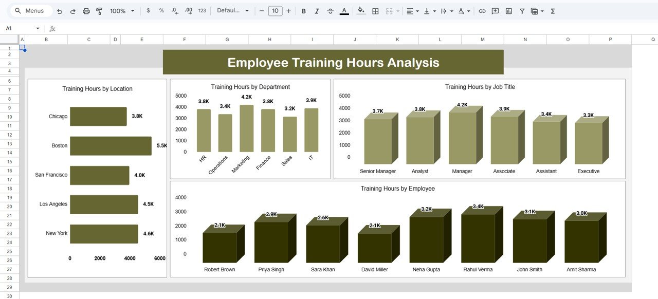 Employee Training Hours Analysis