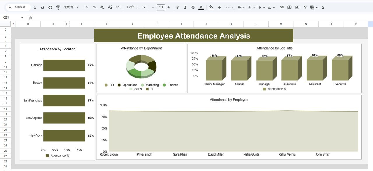Employee Attendance Analysis