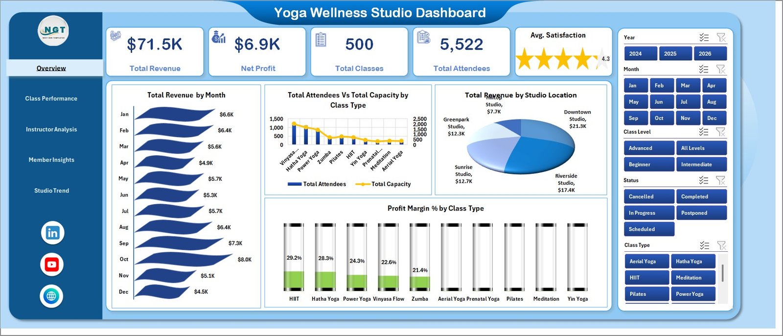 Yoga & Wellness Studio Dashboard in Excel