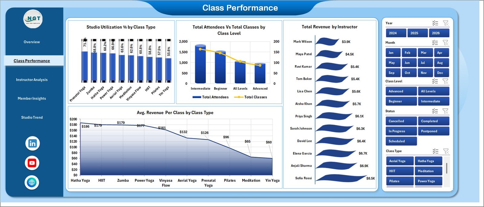 Class Performance