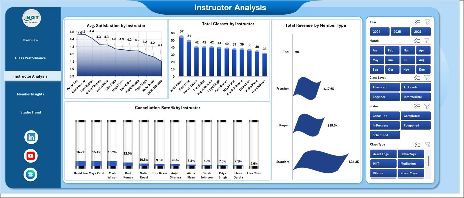 Instructor Analysis