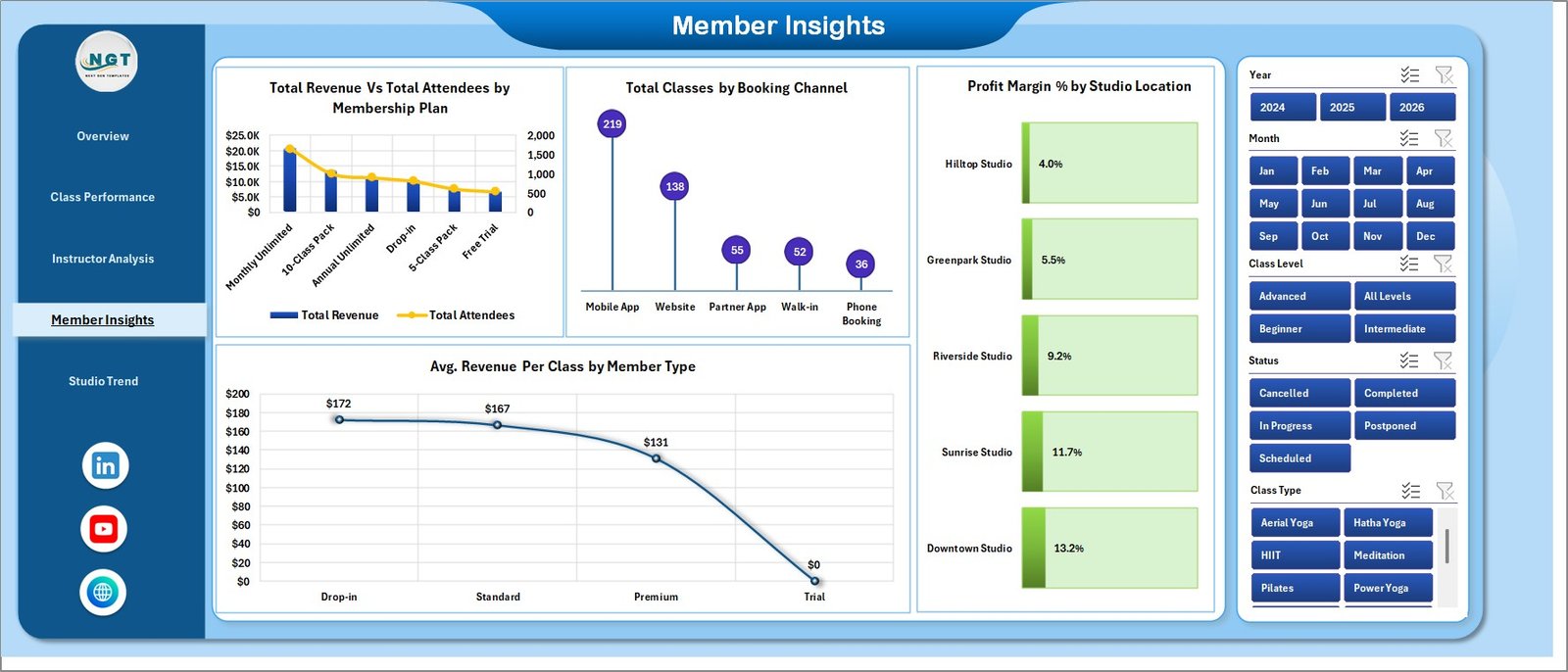 Member Insights