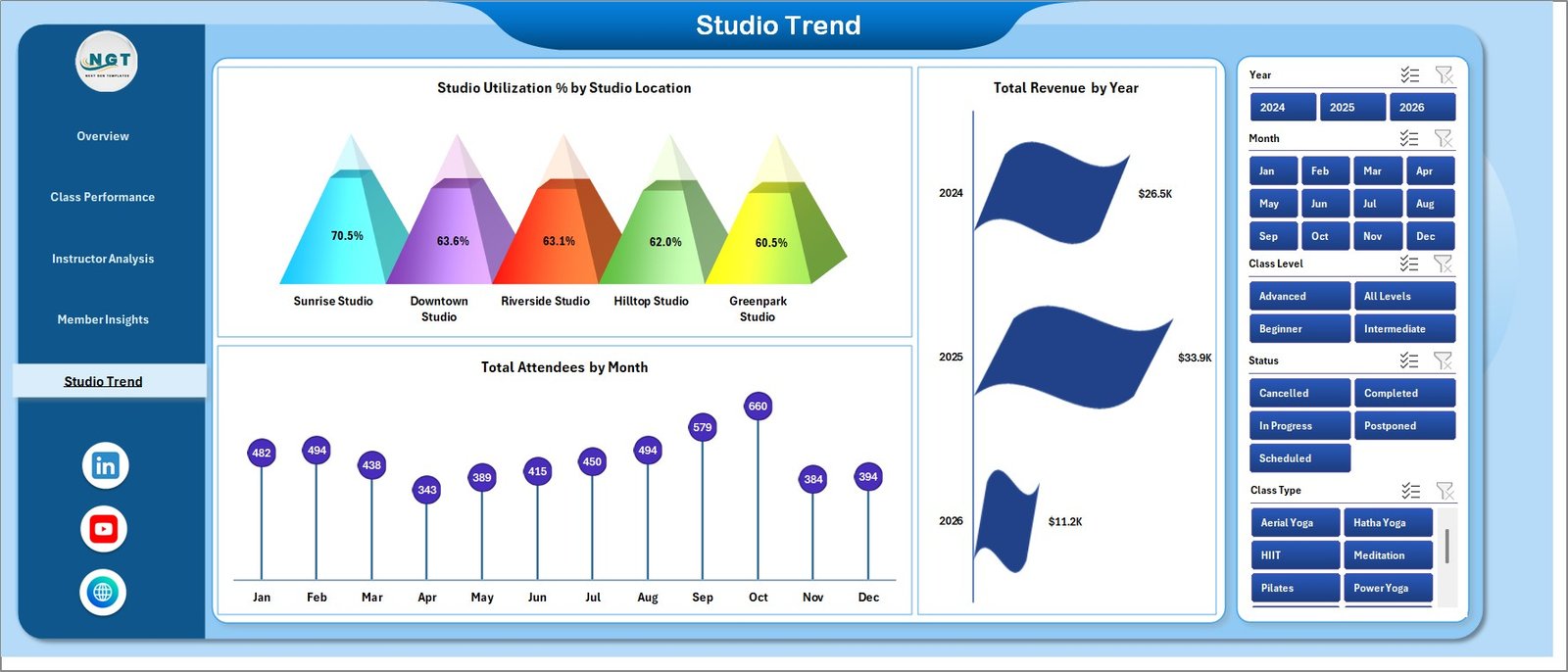 Studio Trend