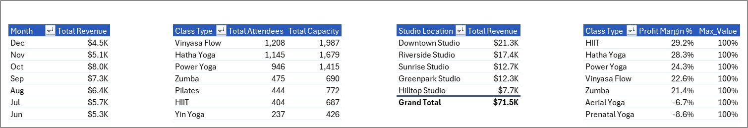 Support Sheet tab