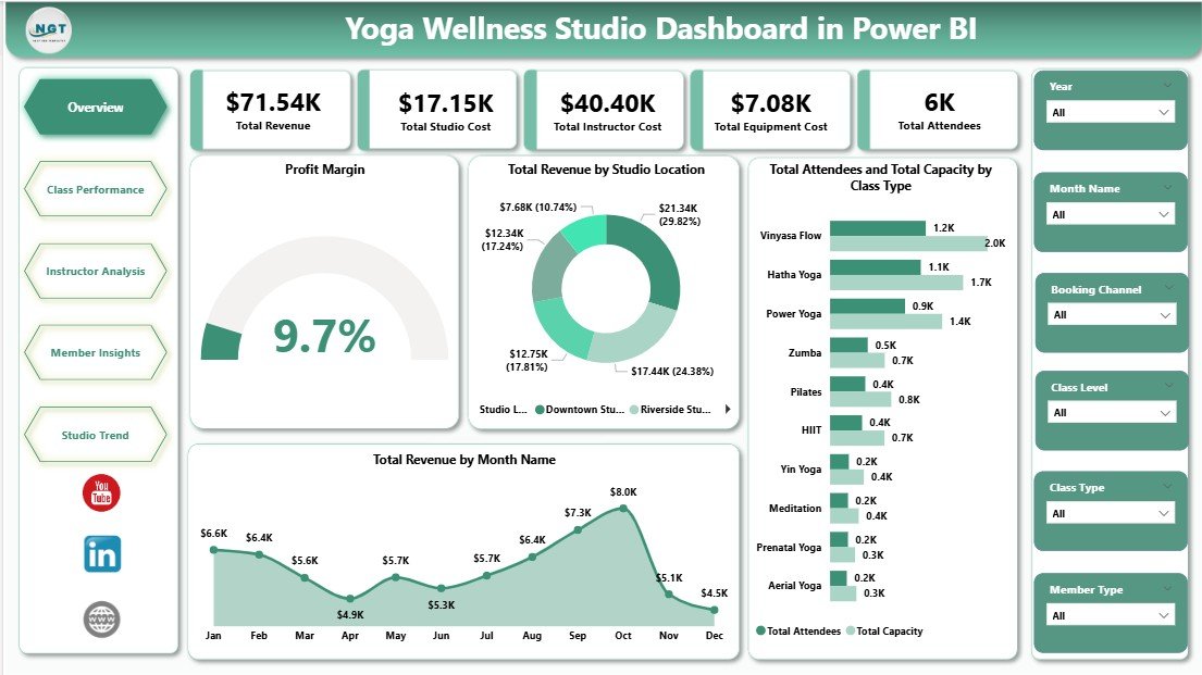 Yoga Wellness Studio Dashboard in Power BI