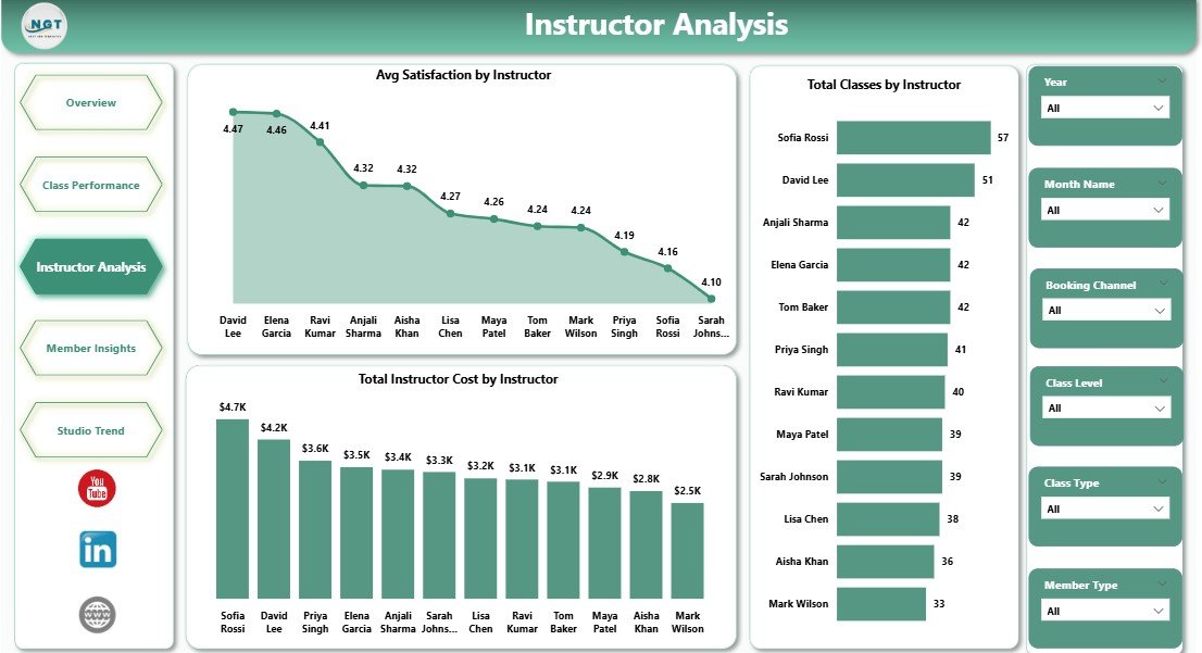 Instructor Analysis