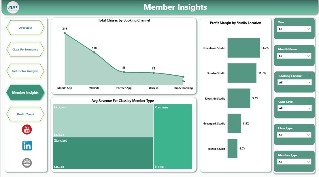 Member Insights