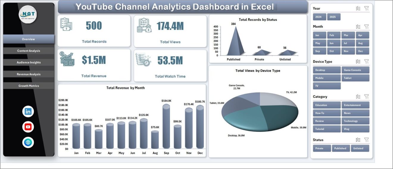 YouTube Channel Analytics Dashboard in Excel - Next Gen Templates