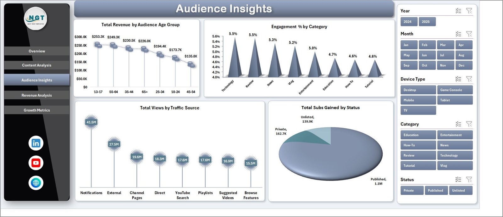 YouTube Channel Analytics Dashboard in Excel - Audience Insights