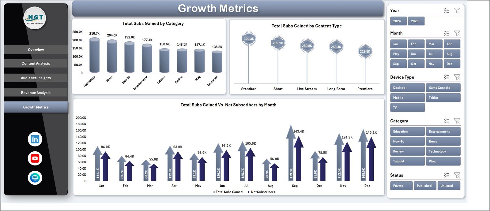 YouTube Channel Analytics Dashboard in Excel - Growth Metrics