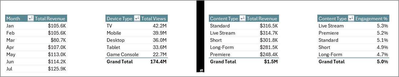 YouTube Channel Analytics Dashboard in Excel - Support Sheet