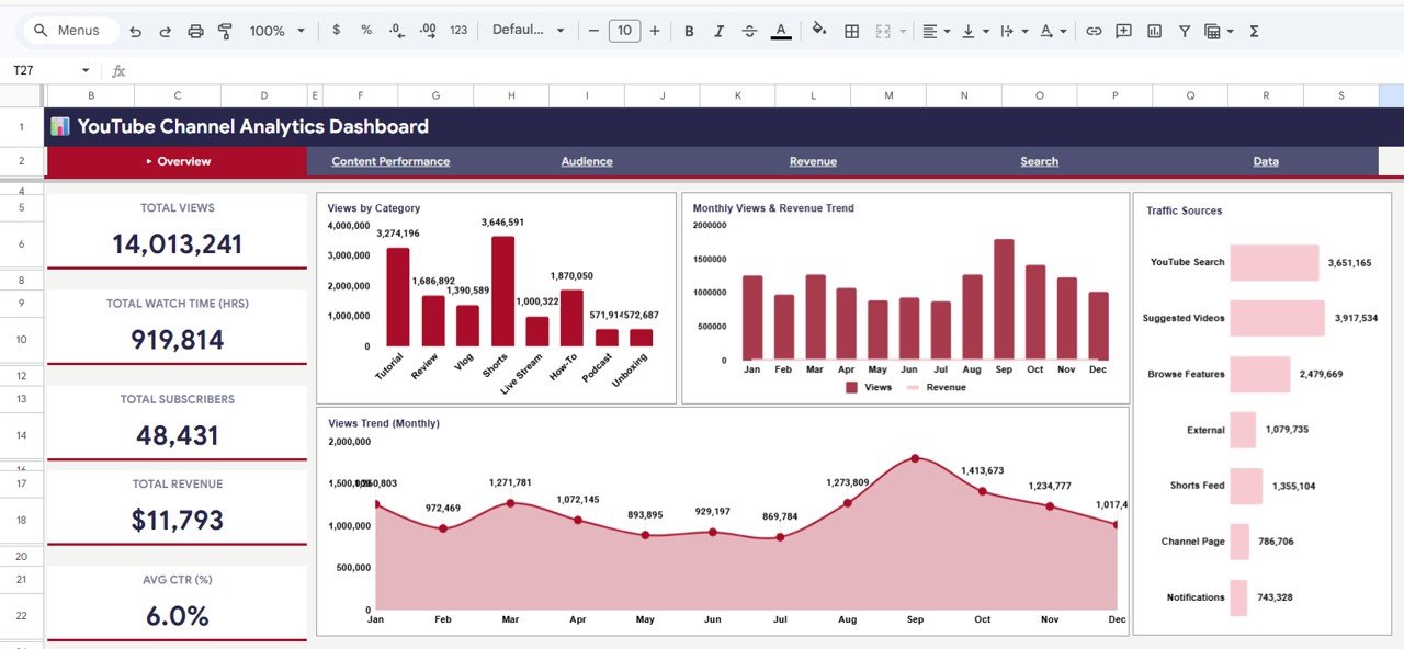 YouTube Channel Analytics Dashboard in Google Sheets
