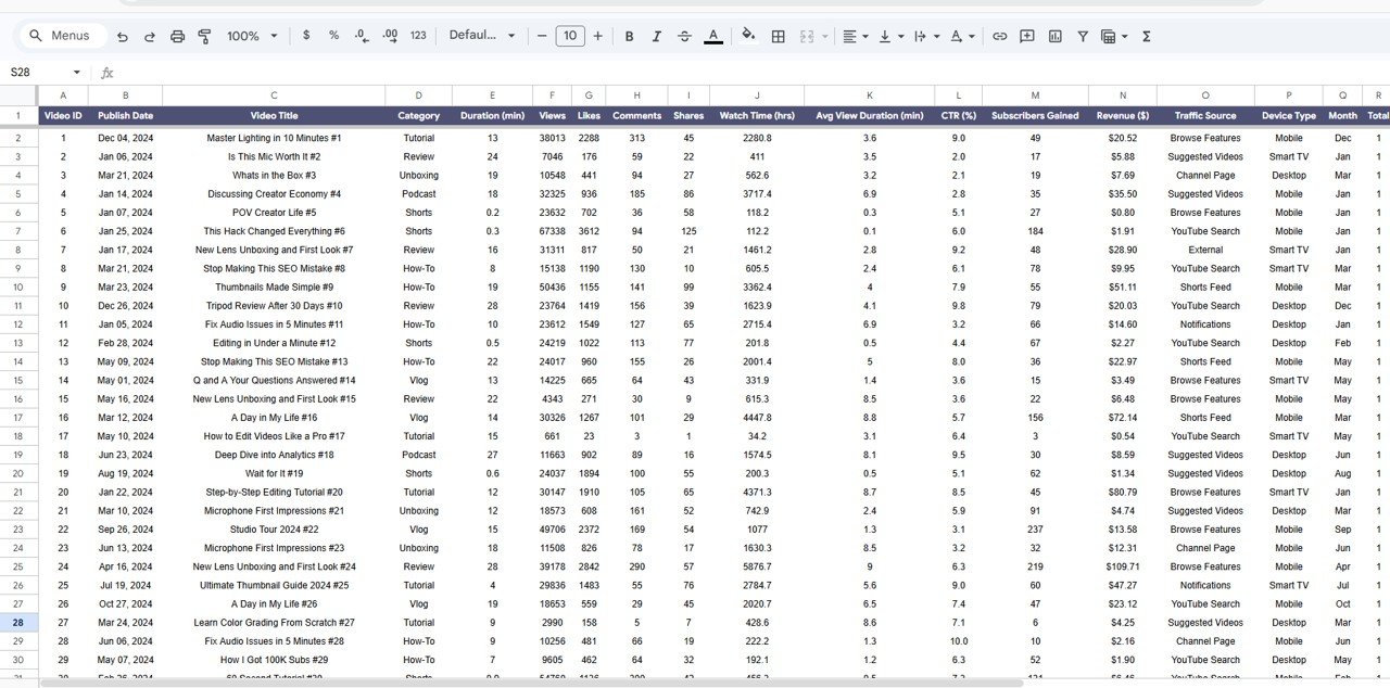 YouTube Channel Analytics Dashboard - Data Sheet