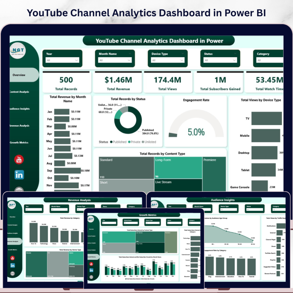 YouTube Channel Analytics Dashboard in HTML - Next Gen Templates