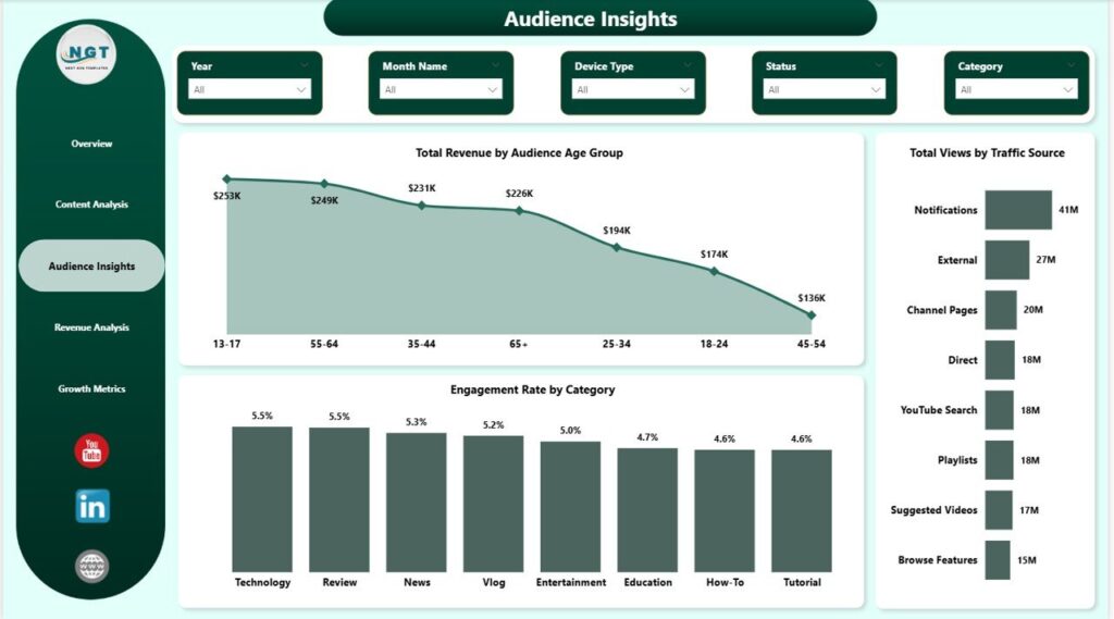 YouTube Channel Analytics Dashboard in Power BI - Next Gen Templates