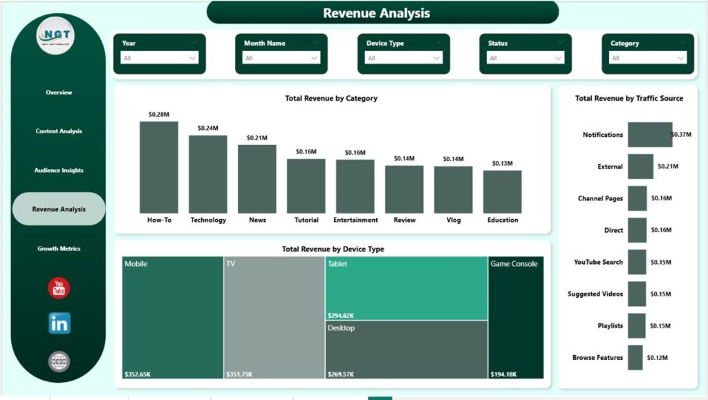 YouTube Channel Analytics Dashboard in Power BI - Next Gen Templates
