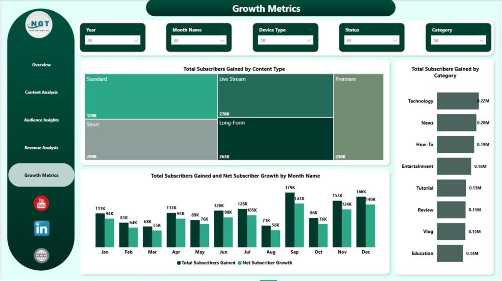 YouTube Channel Analytics Dashboard in Power BI - Next Gen Templates