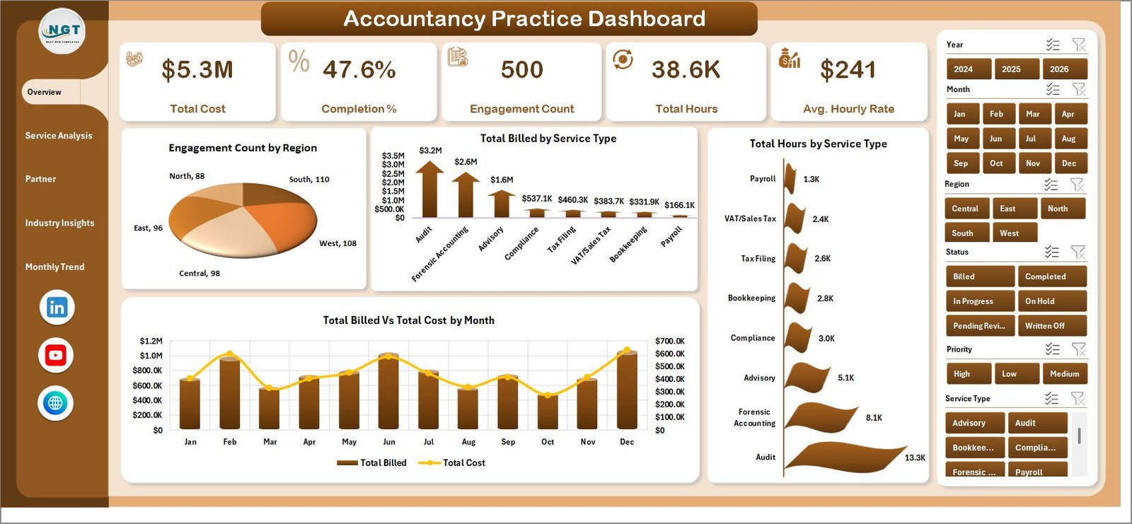 Accountancy Practice Dashboard in Excel