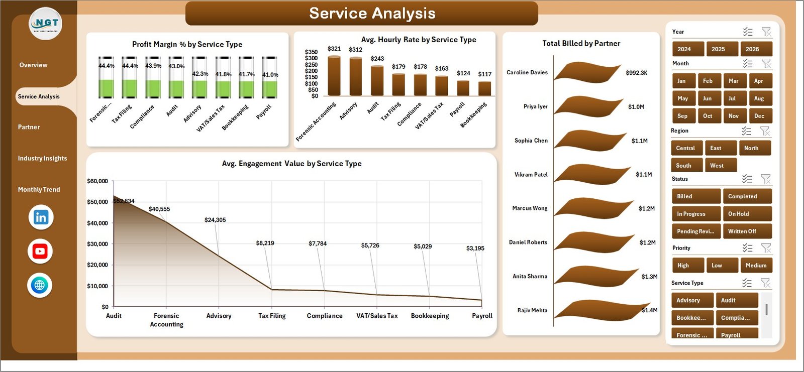 Accountancy Practice Dashboard in Excel - Service Analysis