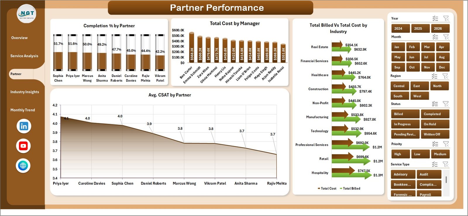 Accountancy Practice Dashboard in Excel - Partner Performance