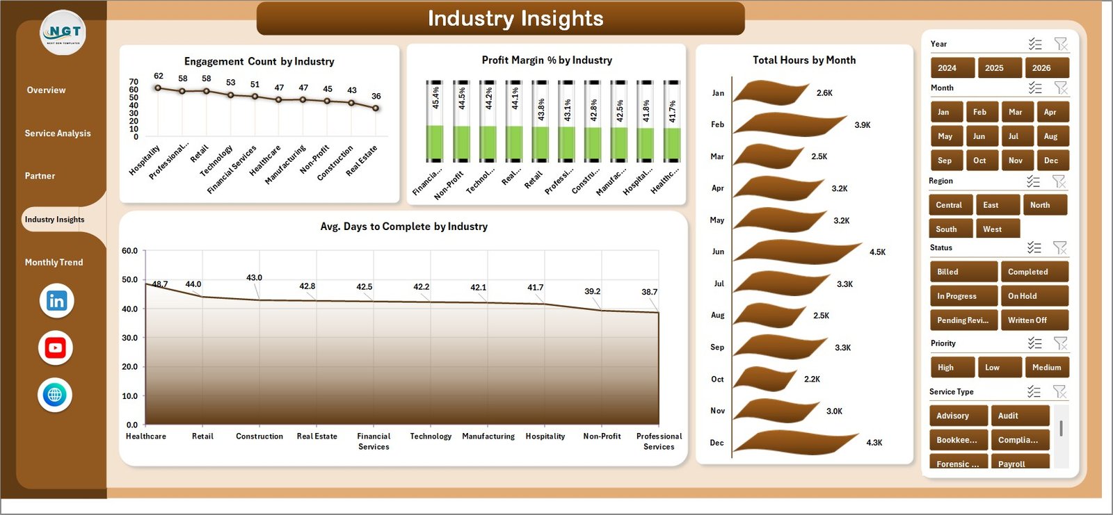 Accountancy Practice Dashboard in Excel - Industry Insights