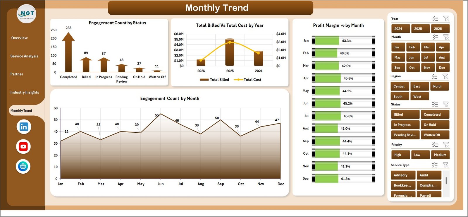 Accountancy Practice Dashboard in Excel - Monthly Trend