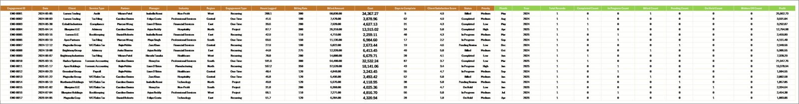 Accountancy Practice Dashboard in Excel - Data Sheet Tab