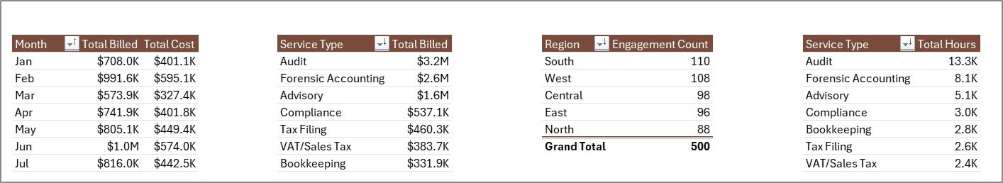 Accountancy Practice Dashboard in Excel - Support Sheet Tab