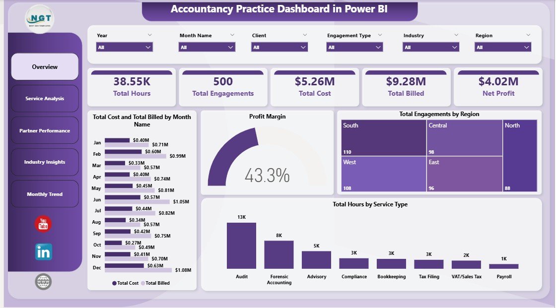 Accountancy Practice Dashboard in Power BI