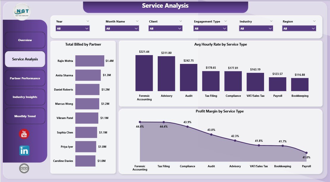Accountancy Practice Dashboard in Power BI - Service Analysis