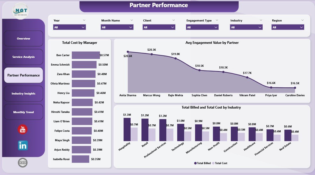 Accountancy Practice Dashboard in Power BI - Partner Performance