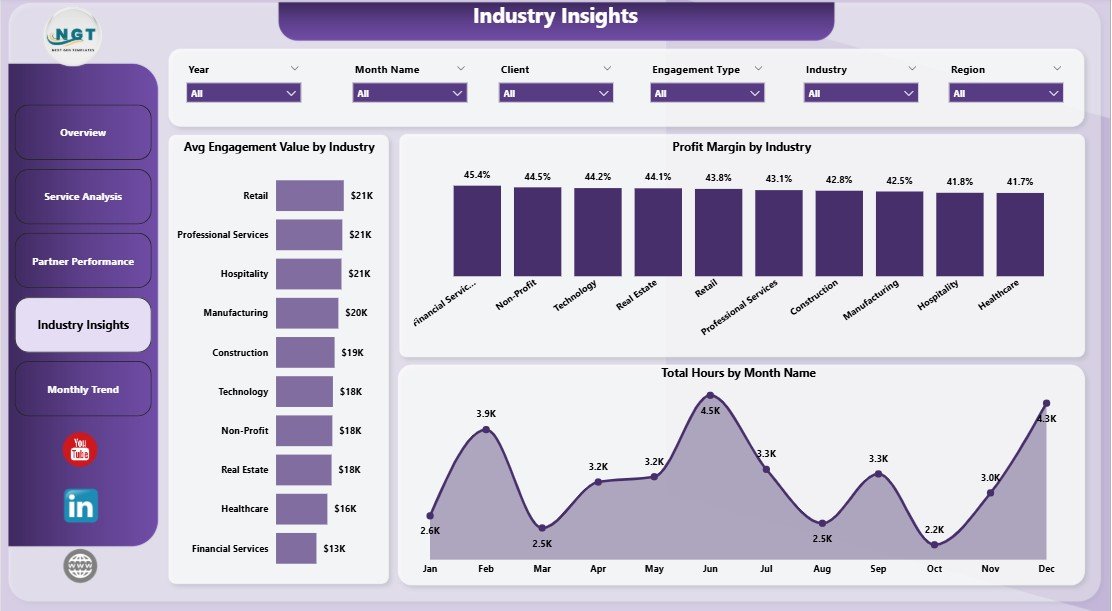 Accountancy Practice Dashboard in Power BI - Industry Insights
