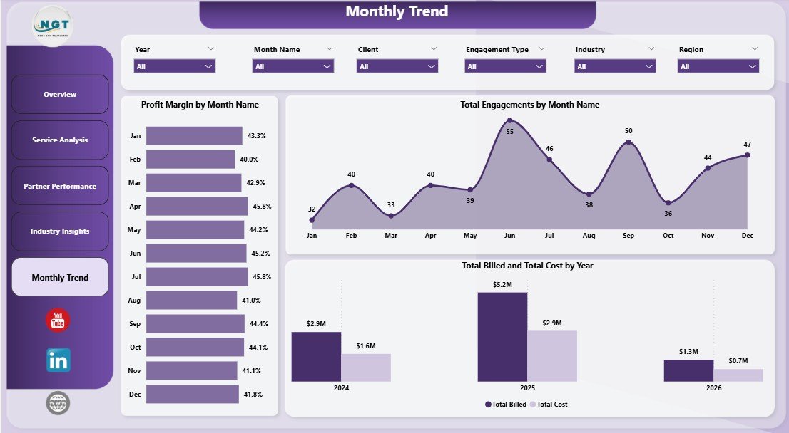 Accountancy Practice Dashboard in Power BI - Monthly Trend