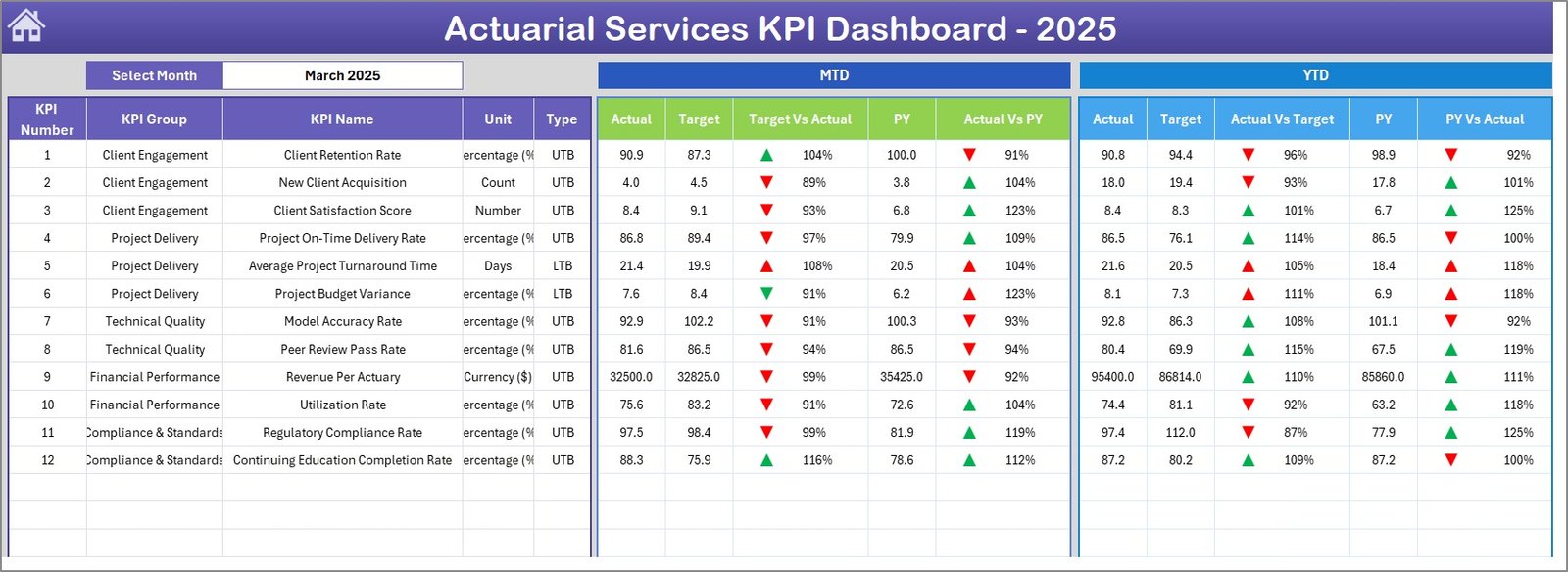 Actuarial Services KPI Dashboard