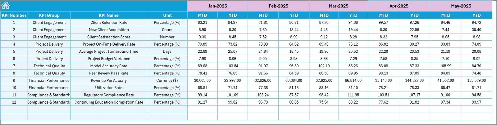Target Number Input Sheet