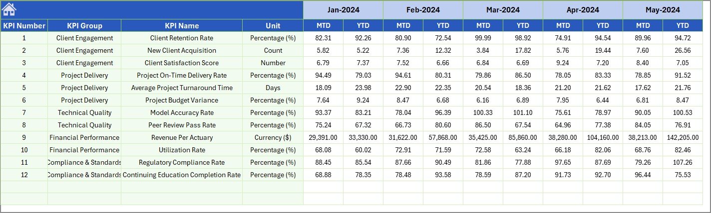 Previous Year Number Input Sheet