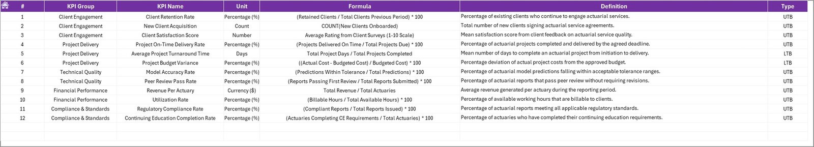 KPI Definition Sheet