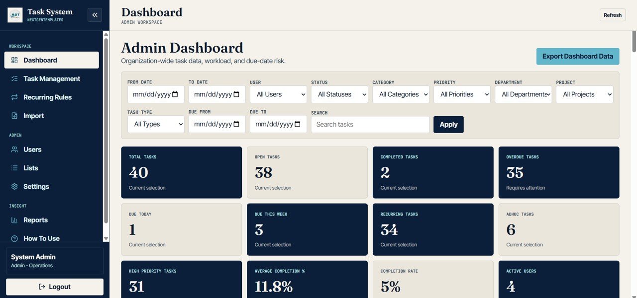 Advanced Task Management System dashboard overview