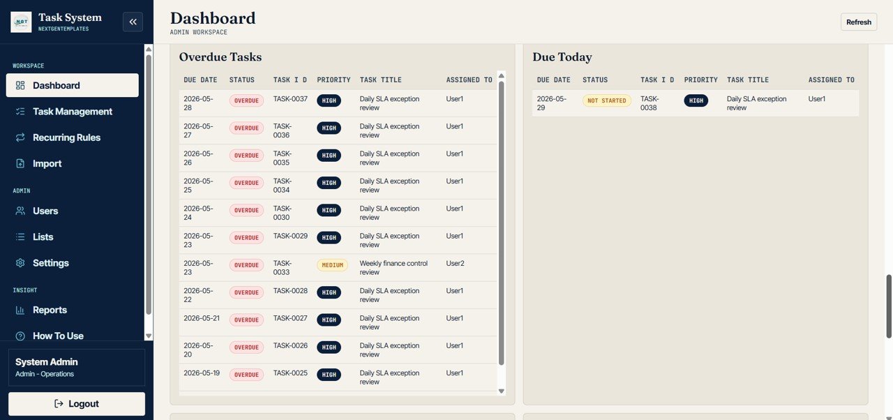 Advanced Task Management System overdue and due today tasks
