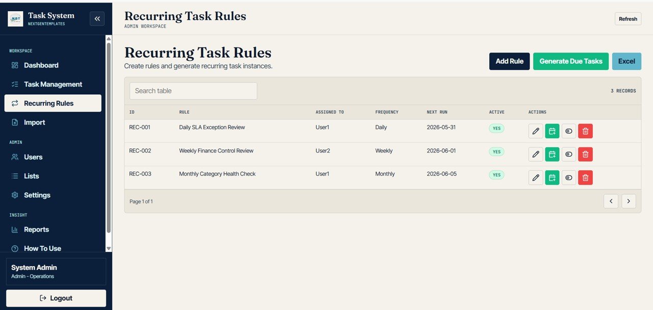 Advanced Task Management System recurring task rules