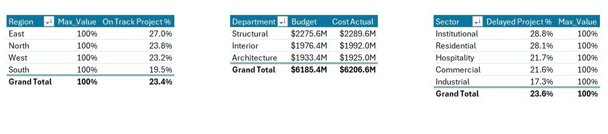 Architecture Project Tracking Excel - Support Sheet