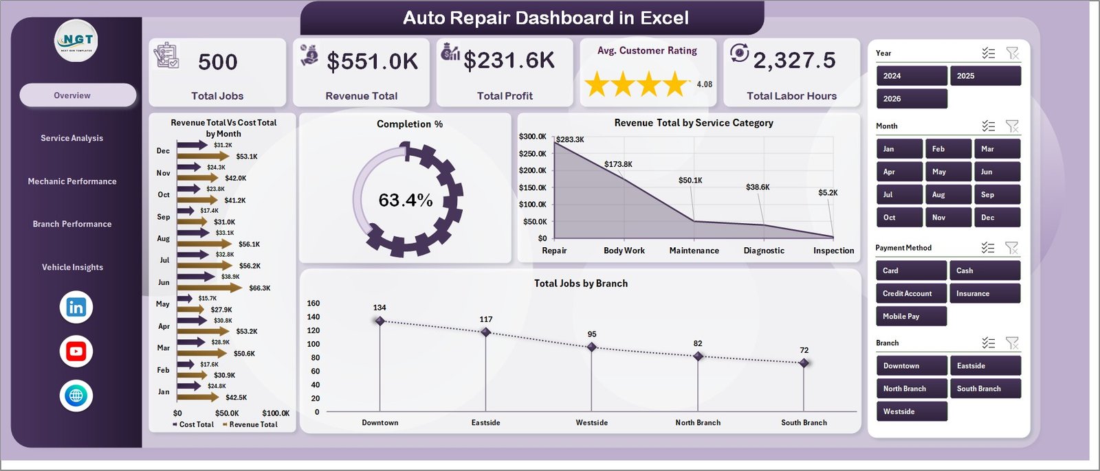 Auto Repair Dashboard Overview Page