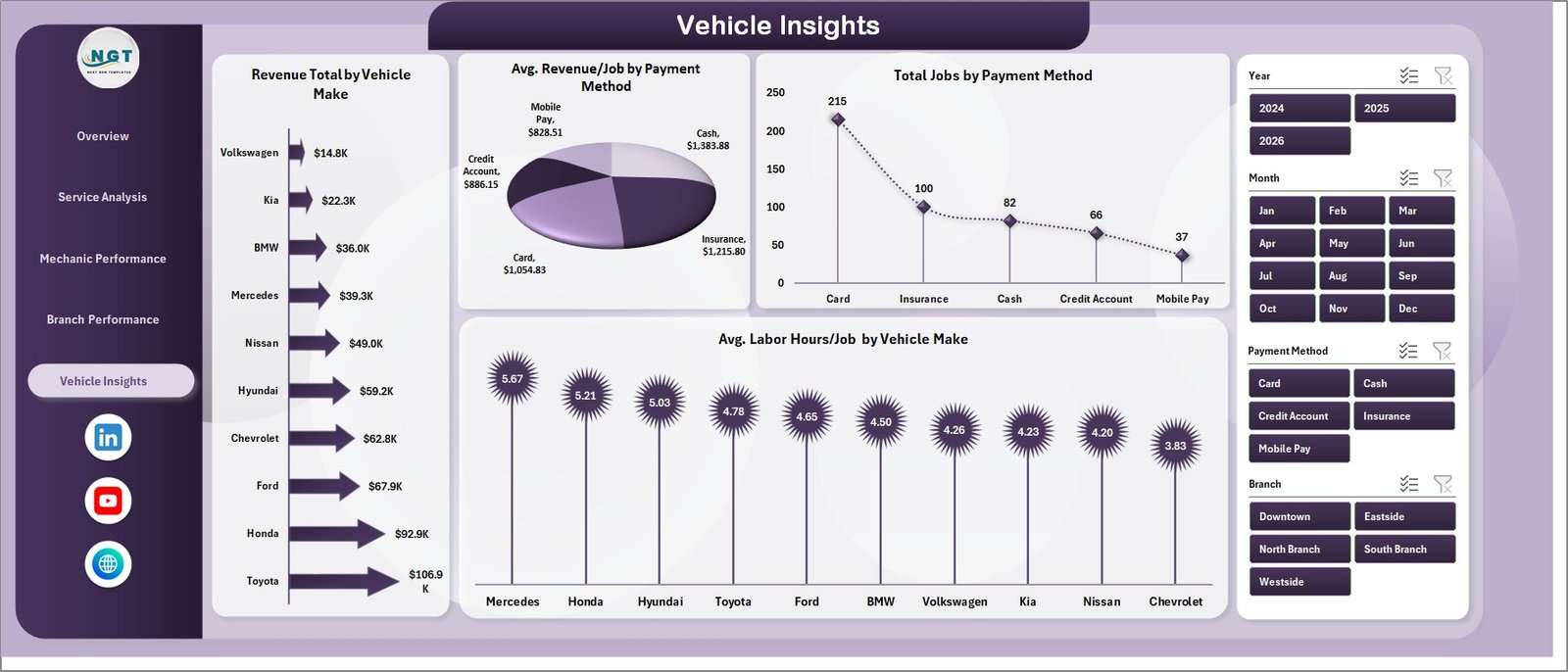 Auto Repair Vehicle Insights