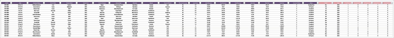 Auto Repair Dashboard Data Sheet