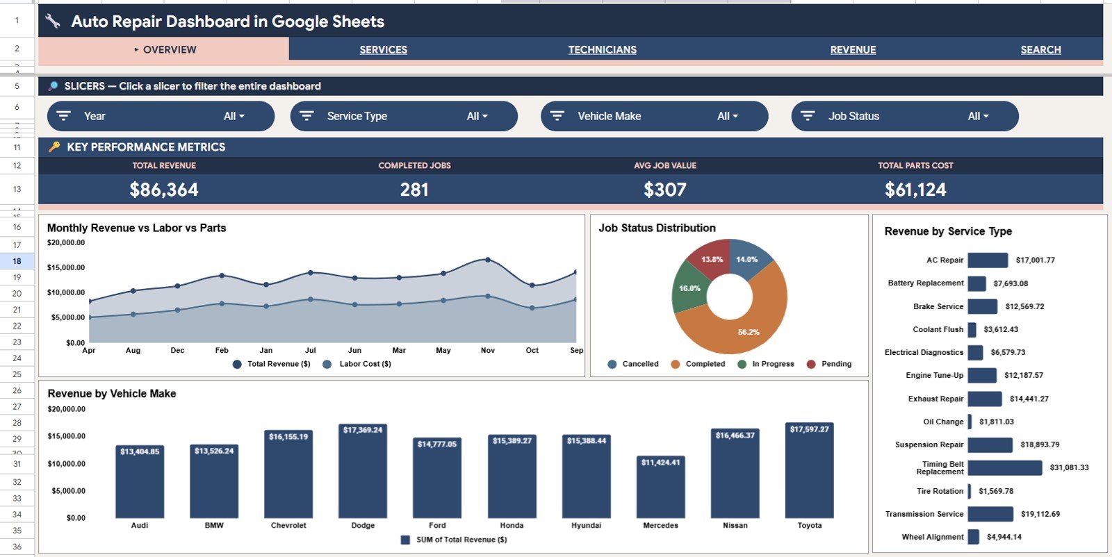 Auto Repair Dashboard in Google Sheets