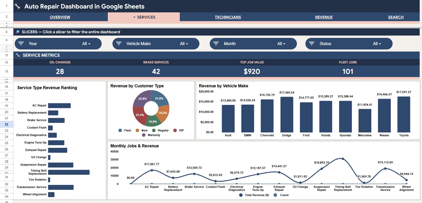 Auto Repair Dashboard - Services Analysis