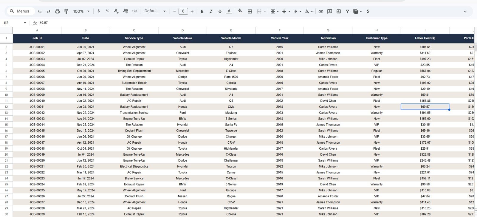 Auto Repair Dashboard - Data Sheet tab